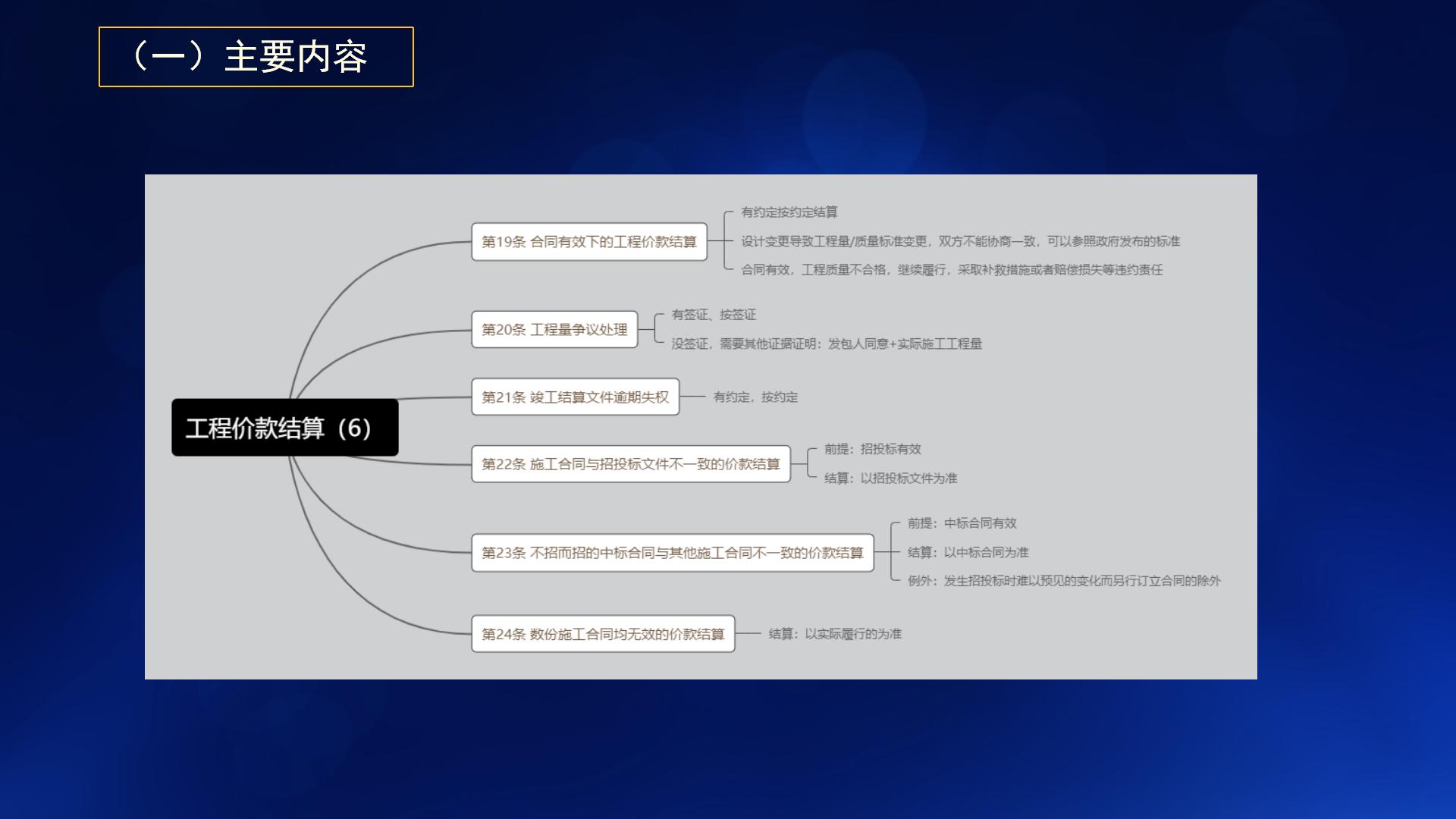 民法典与新施工合同司法解释一(图44)