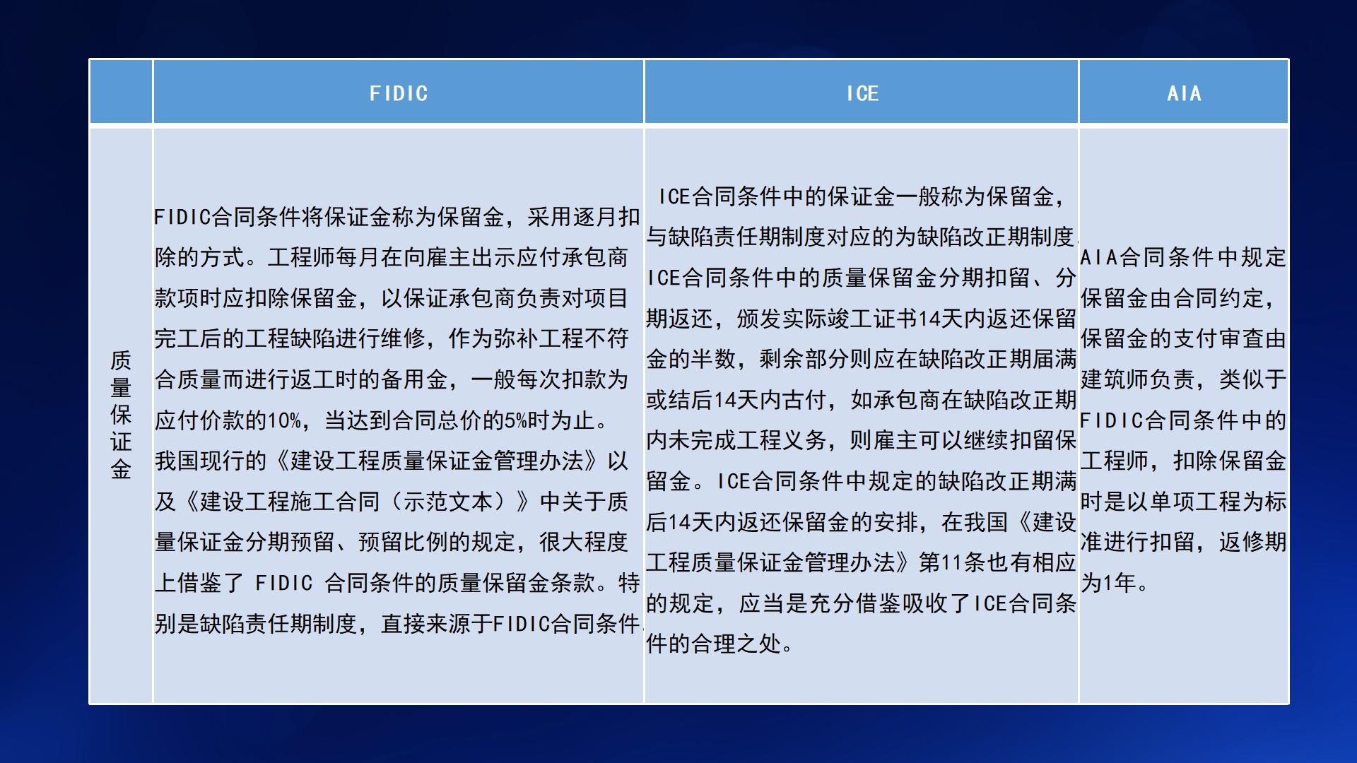 民法典与新施工合同司法解释一(图39)