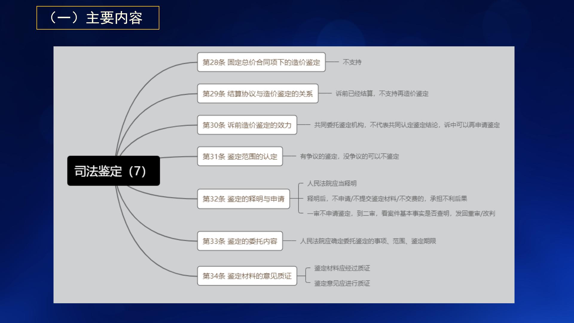 民法典与新施工合同司法解释一(图58)