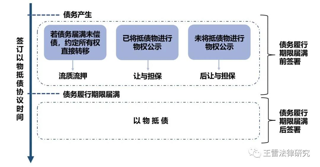 业务学习之关于民间借贷案件适用法律若干问题的规定(图2)