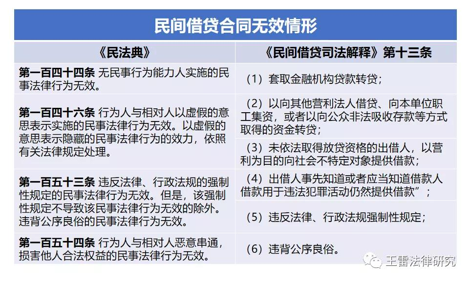 业务学习之关于民间借贷案件适用法律若干问题的规定(图1)